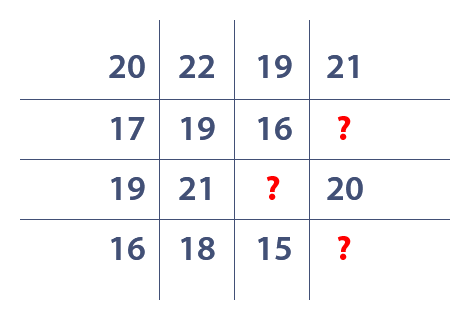 418